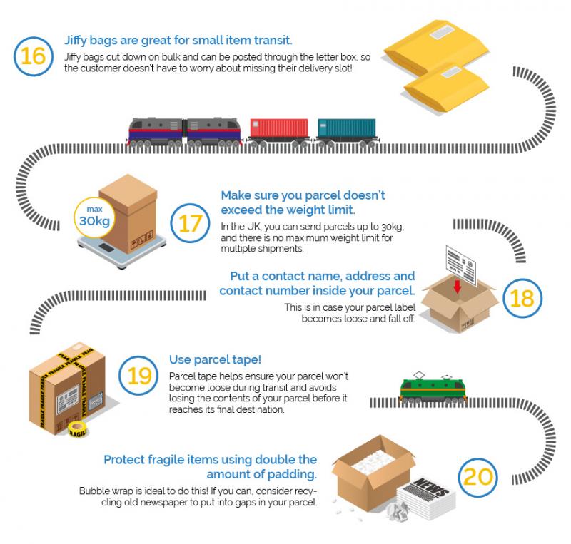 Lost Your Package in Transit. How Universal Parcel Tracking Fixes Your Shipping Nightmares