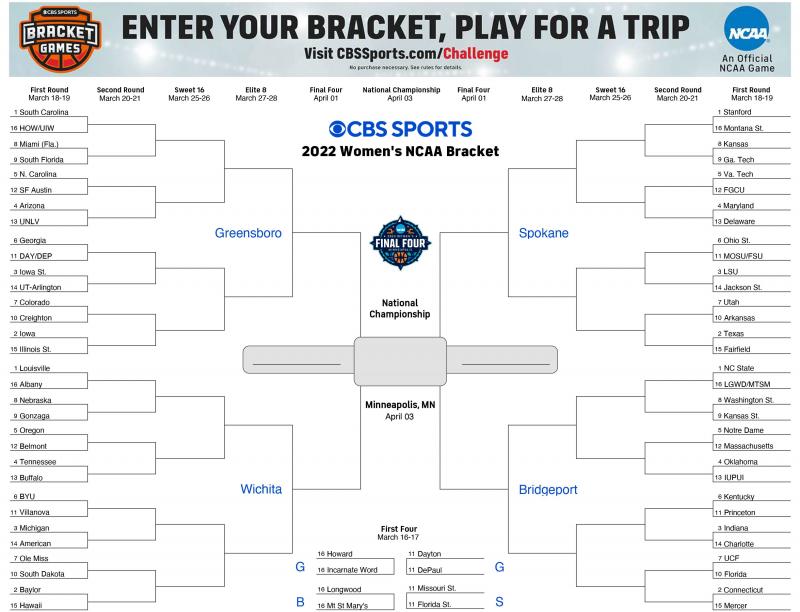 March Madness Action Heats Up: The Most Exciting NCAA Tournament Matchups This Weekend