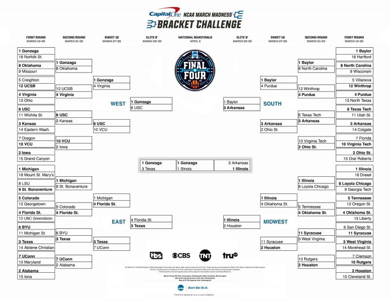 March Madness: How will teams fare in the latest NCAA bracketology predictions