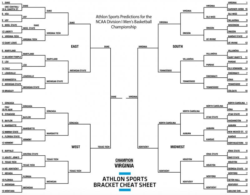 March Madness: How will teams fare in the latest NCAA bracketology predictions