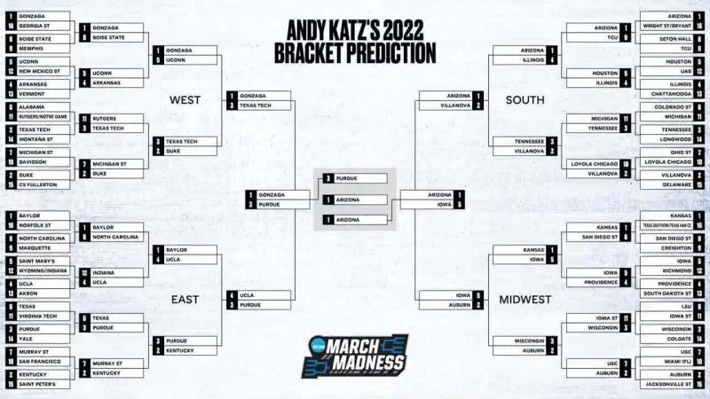 March Madness: How will teams fare in the latest NCAA bracketology predictions