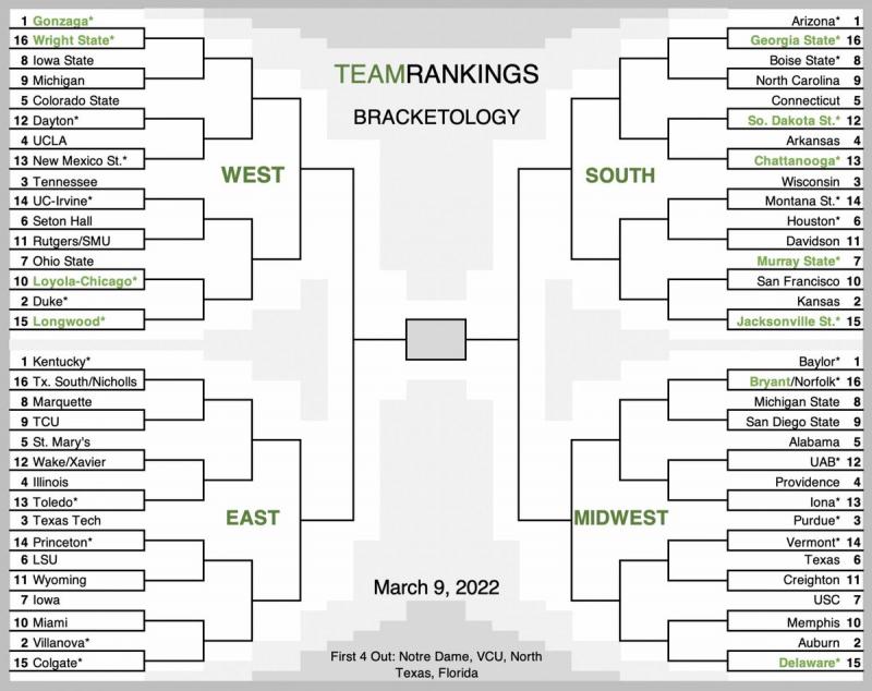 March Madness: How will teams fare in the latest NCAA bracketology predictions
