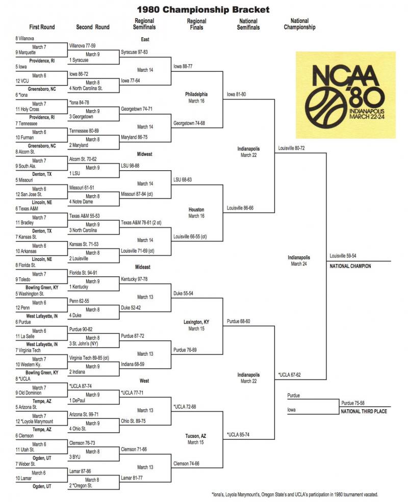 March Madness: How will teams fare in the latest NCAA bracketology predictions