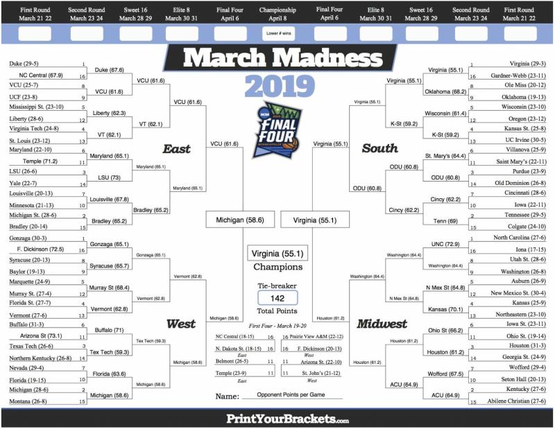 March Madness: How will teams fare in the latest NCAA bracketology predictions