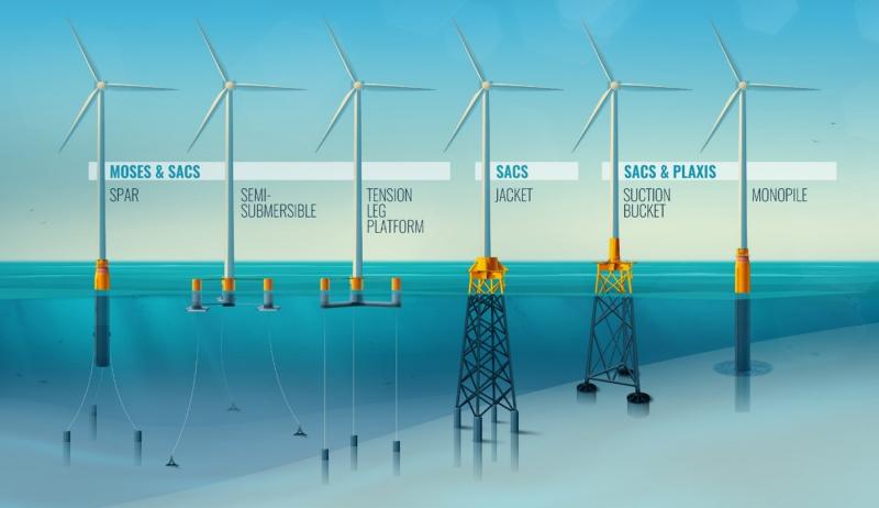 Maximize Efficiency With These Wind Farm Remote Monitoring Tips