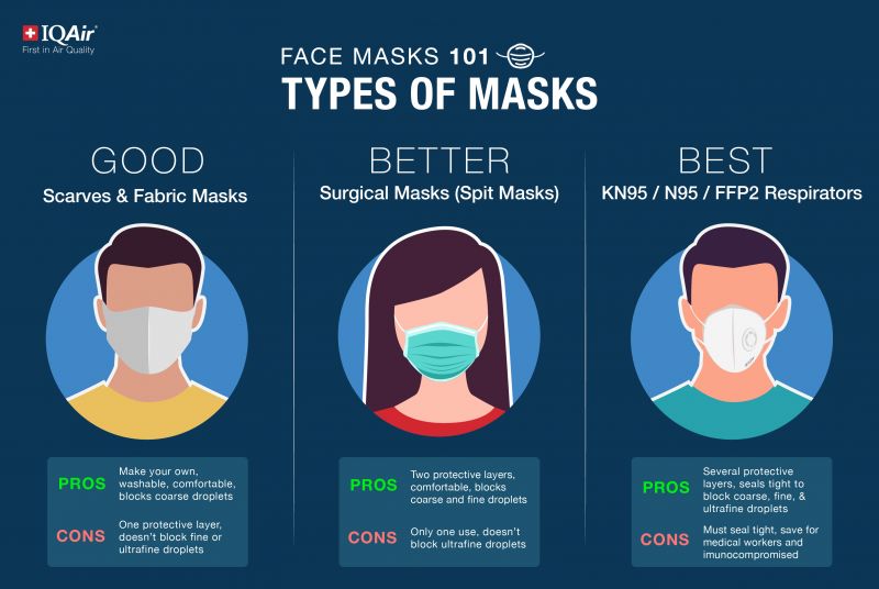Maximize Protection with These Essential Cloth Face Masks