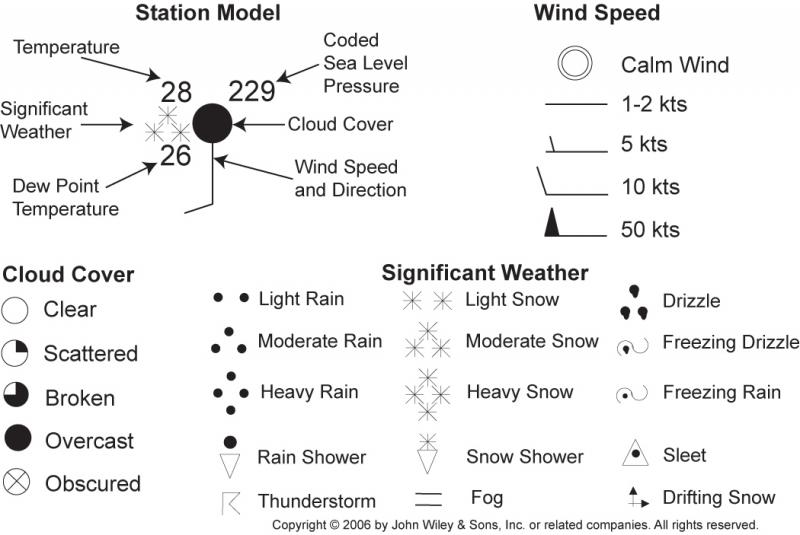 Measure the Weather from Anywhere: How to Set Up Your Own Offline Weather Station