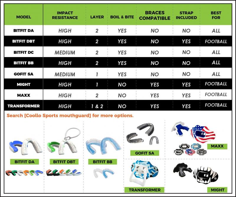 Mouthguard Mysteries Revealed: 15 Surprising Facts About Adult Mouthguards