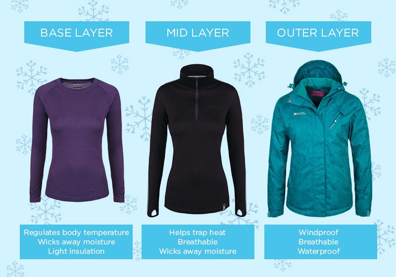 Must-Have Base Layer for Outdoor Adventures: Why Nomad