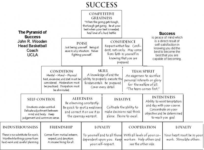 Must-Have Essentials for Basketball Coaches: 15 Things to Equip Your Team for Success