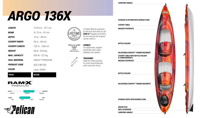 Must Have Upgrades for Pelican Kayaks: Unlock Your Pelican Kayak