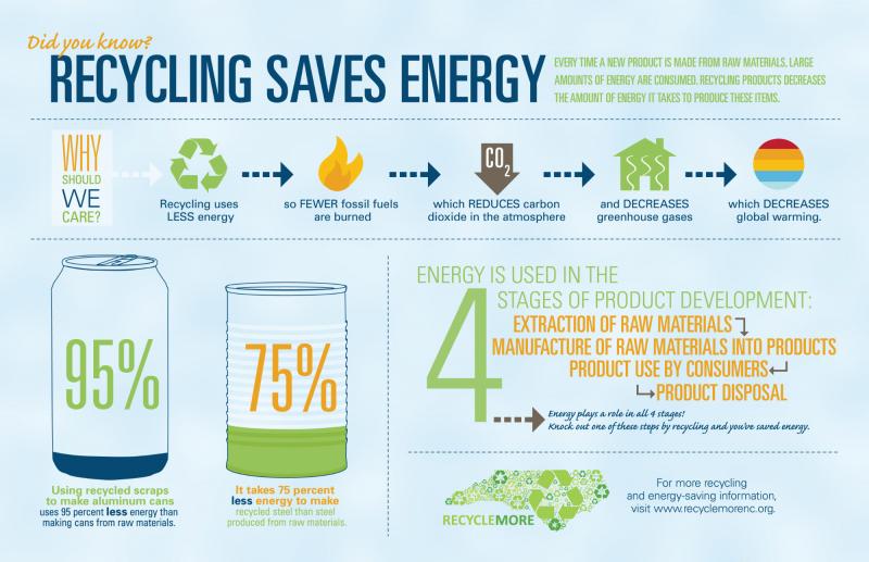 Must Know LA City Recycling Rules: How to Recycle Like a Pro in 2023