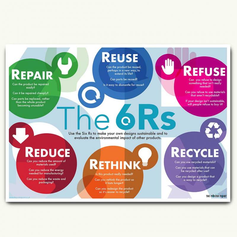 Must Know LA City Recycling Rules: How to Recycle Like a Pro in 2023