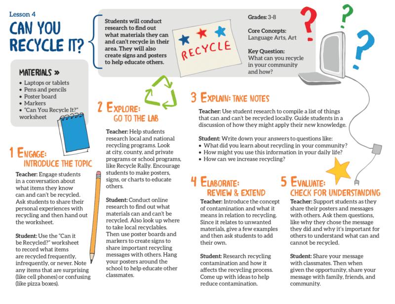 Must Know LA City Recycling Rules: How to Recycle Like a Pro in 2023