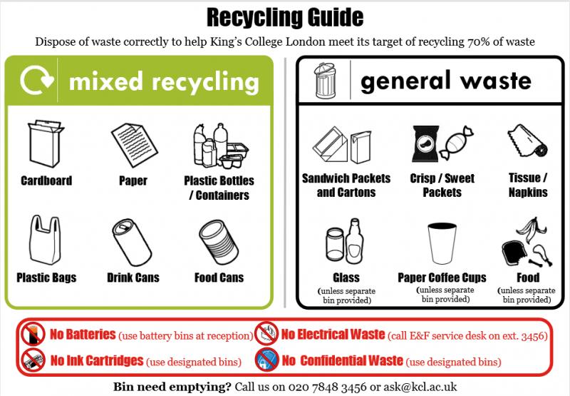 Must Know LA City Recycling Rules: How to Recycle Like a Pro in 2023