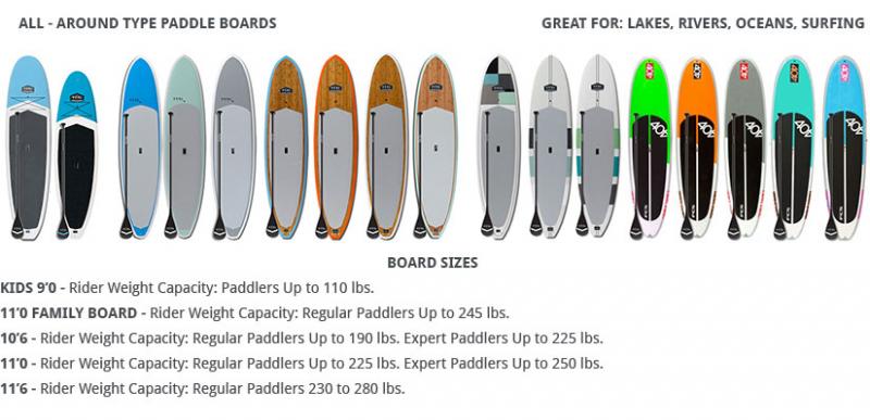 Must Read Onyx MoveVent Guide: The Ultimate Paddle Vest