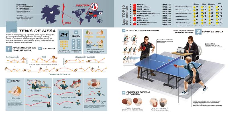 Must You Invest in a Ping Pong Table This Year. 15 Reasons Why Table Tennis Is a Wise Buy