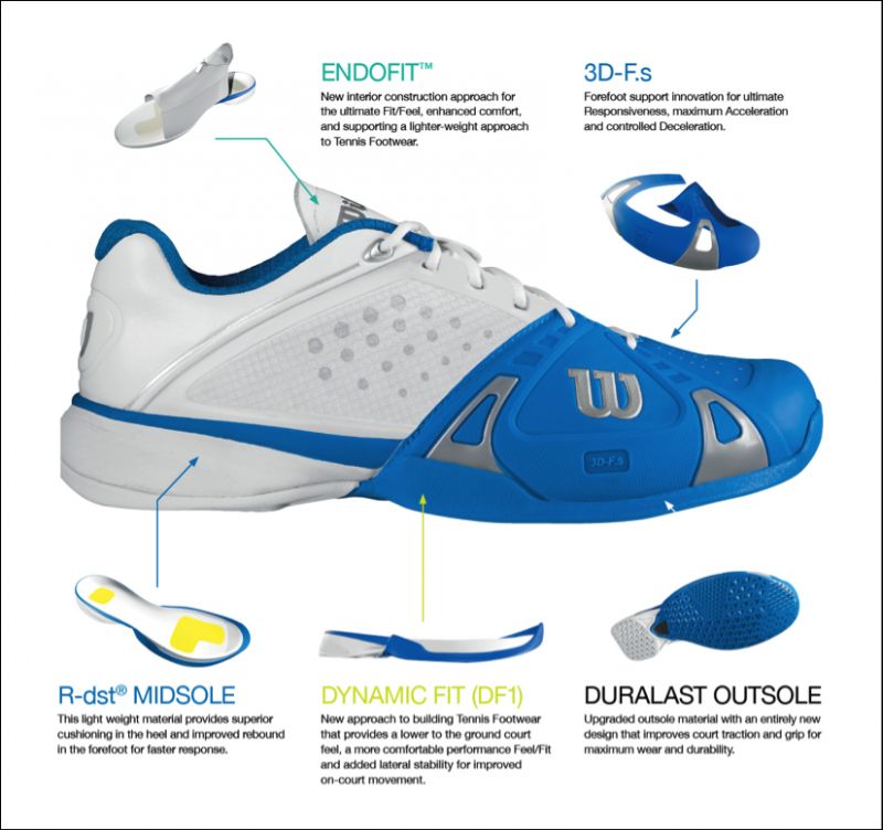 MustHave Lacrosse Shoes For Men That Provide Ultimate Comfort And Traction