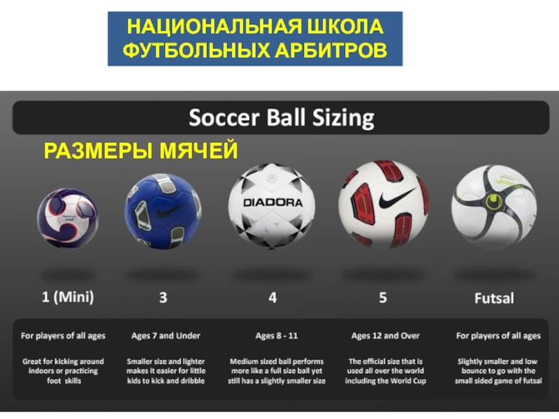 Need a Chelsea FC Soccer Ball. Learn How to Pick the Right Size For You