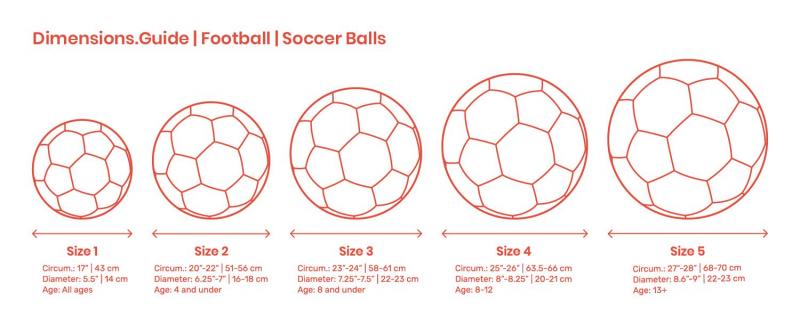 Need a Chelsea FC Soccer Ball. Learn How to Pick the Right Size For You