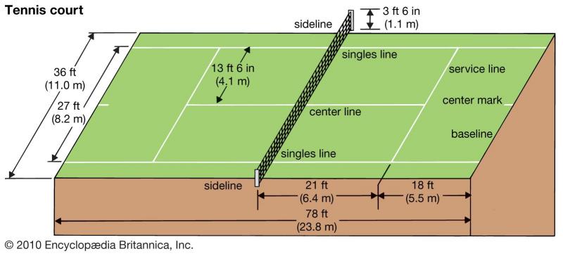 Need A Clean Tennis Court Fast: Use This Genius Tennis Court Squeegee Roller Trick