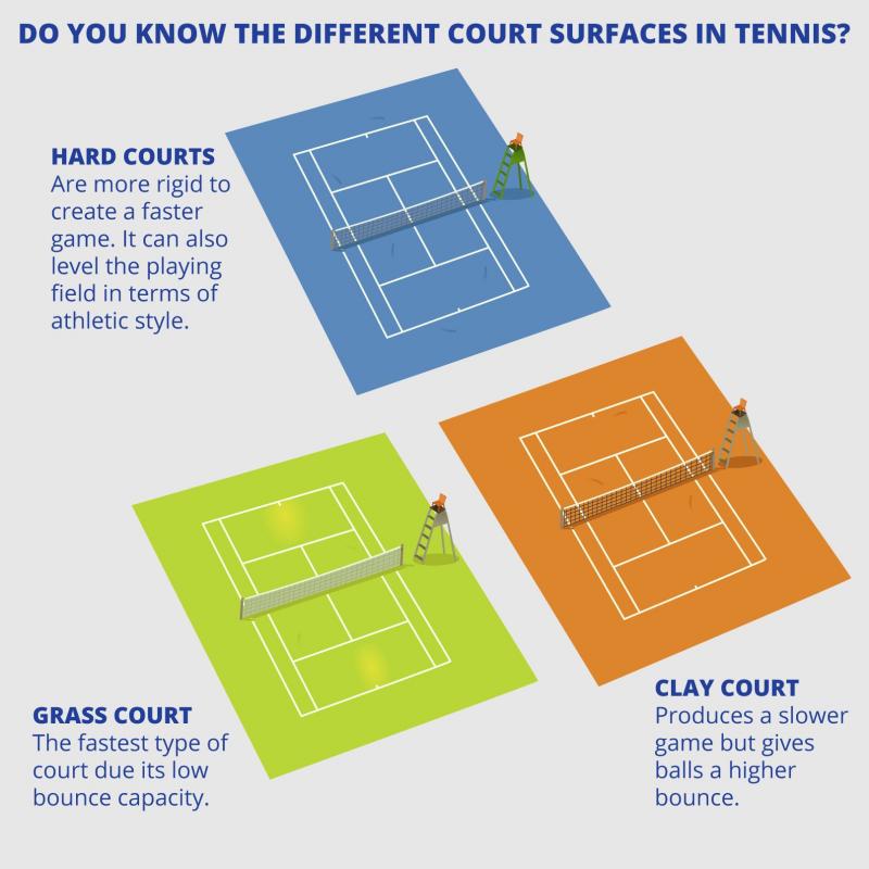 Need A Clean Tennis Court Fast: Use This Genius Tennis Court Squeegee Roller Trick