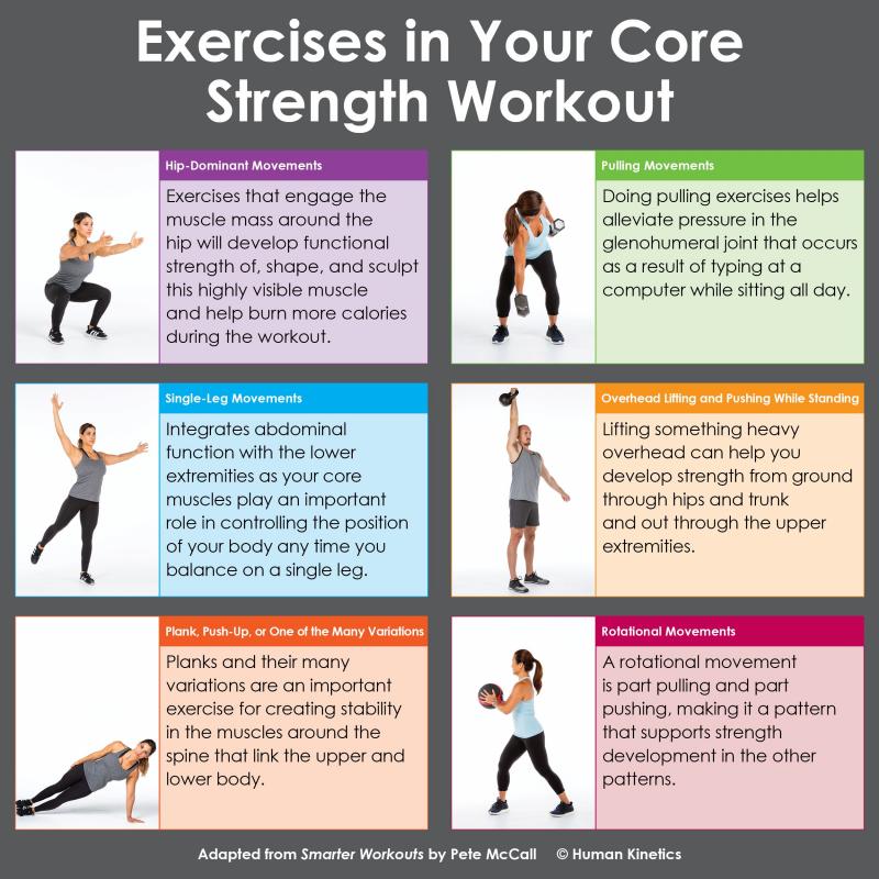 Need A Fun New Core Workout. Add This Easy Yet Effective Tool