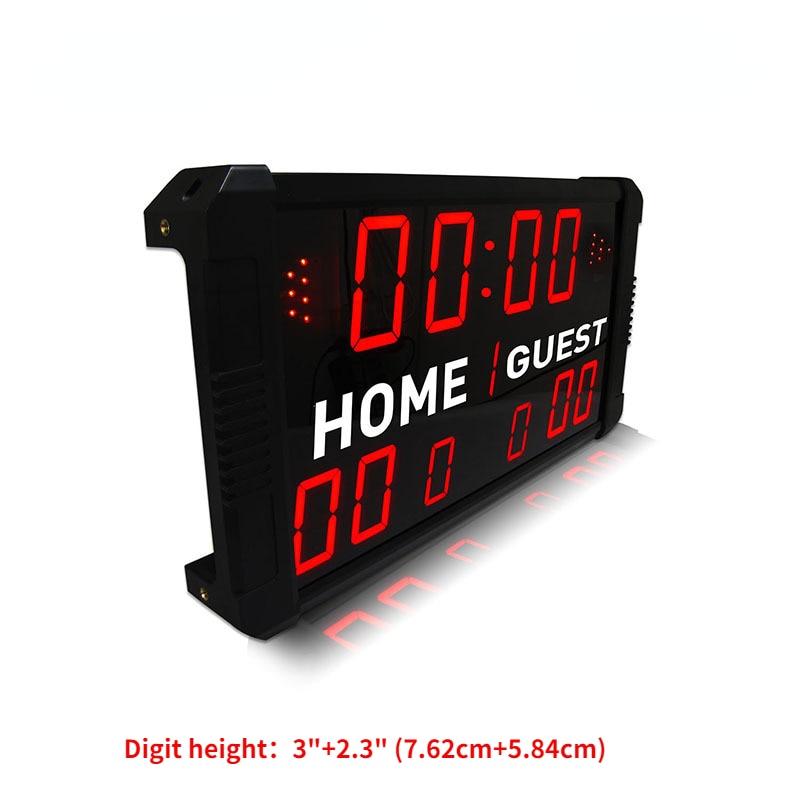 Need a High-Tech Scoreboard for Your Sports Team. Flip Through These 15 Must-Have Features