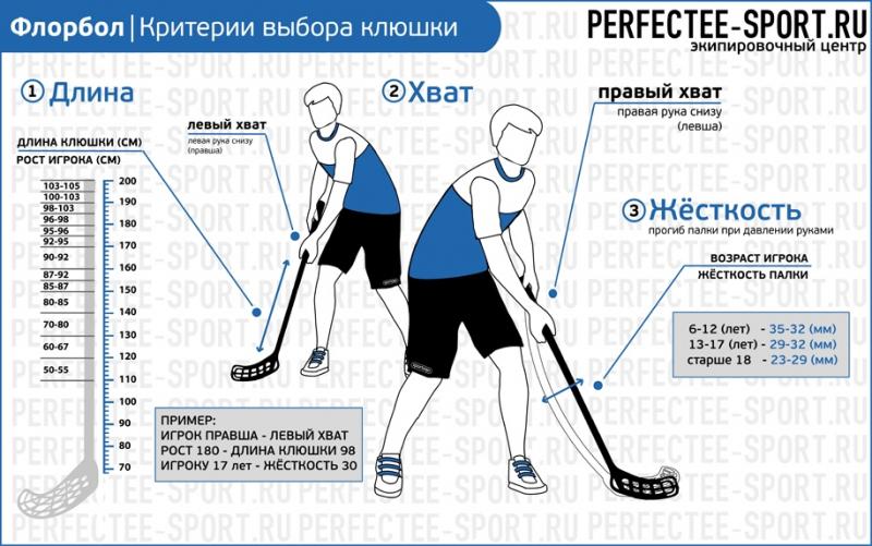 Need A Lacrosse Stick For Beginners. How To Choose The Perfect Stick Length & Head