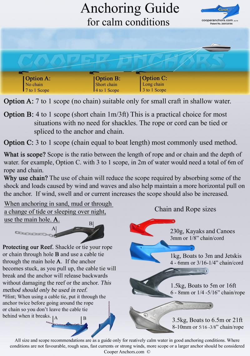 Need a Lightweight Anchor for Kayaking. Consider These 15 Key Factors