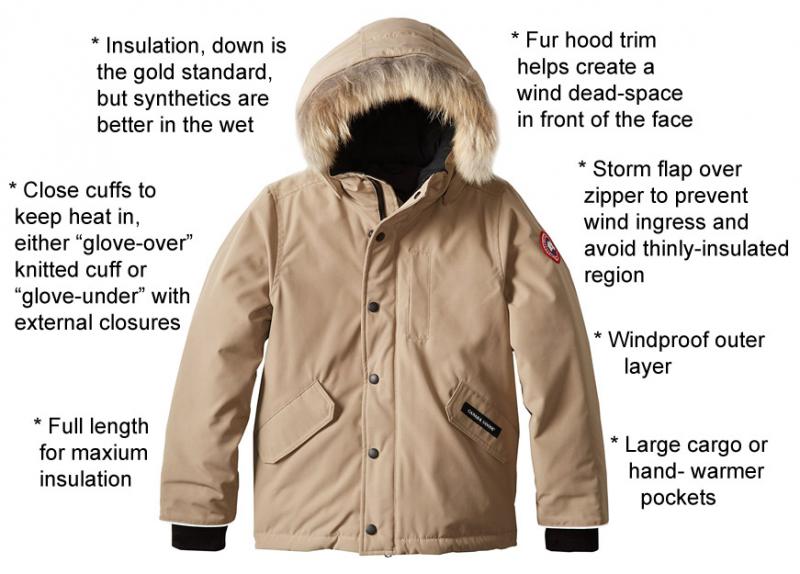 Need a Lightweight Winter Coat This Year. 15 Key Features to Look For