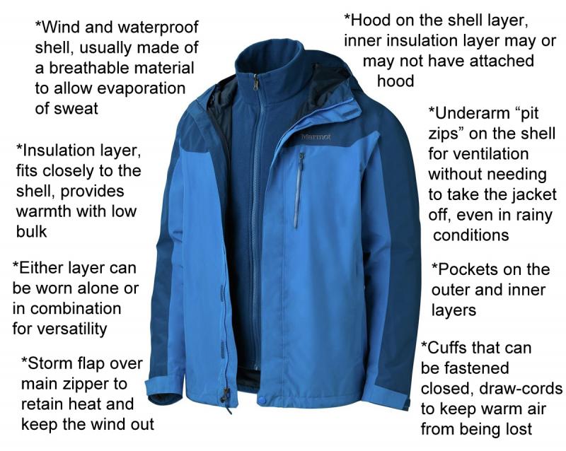 Need a Lightweight Winter Coat This Year. 15 Key Features to Look For