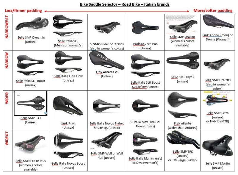 Need a New Bike Seat for Your Nishiki. Here