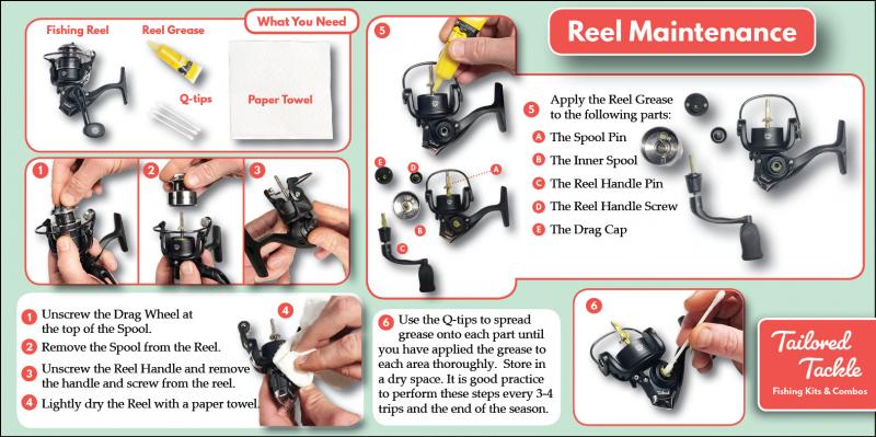 Need A Rod And Reel For Fishing Fun. 15 Key Things To Know Before Buying