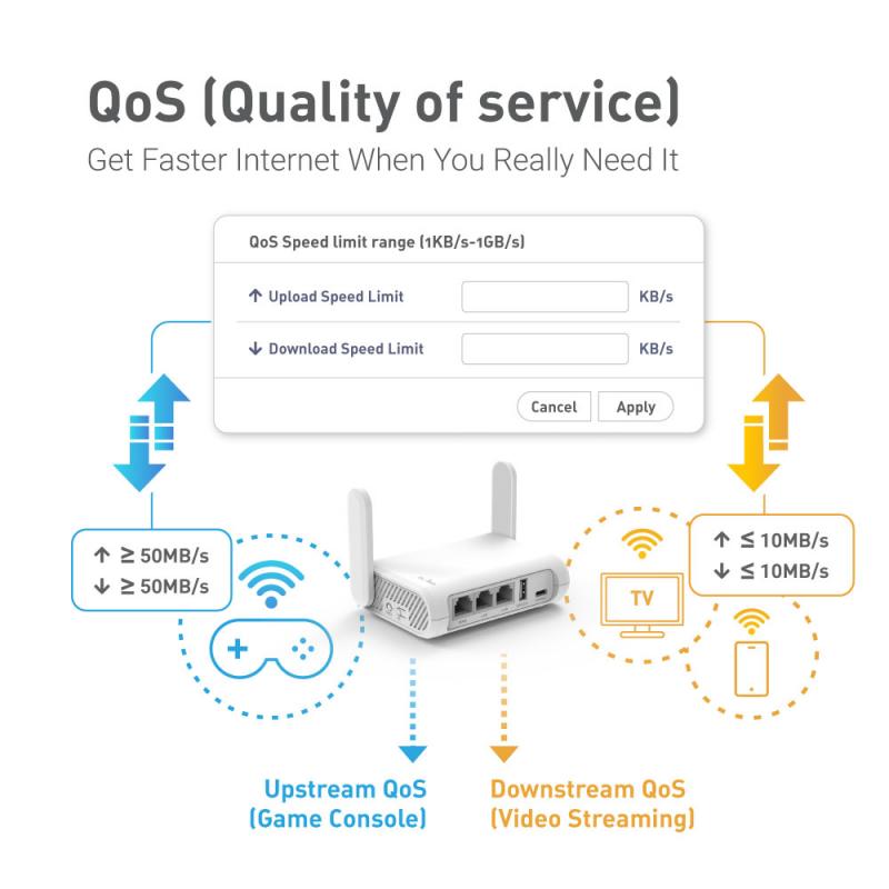 Need a Strong 2.4 GHz Wi-Fi Router. 15 Must-Know Tips to Find The Right One