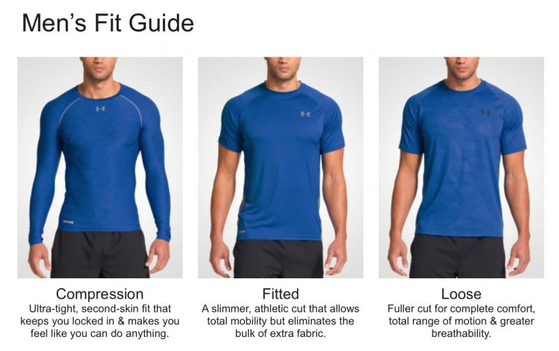 Need A Stylish And Functional Shirt. How Royal Blue Under Armour Can Transform Your Activewear