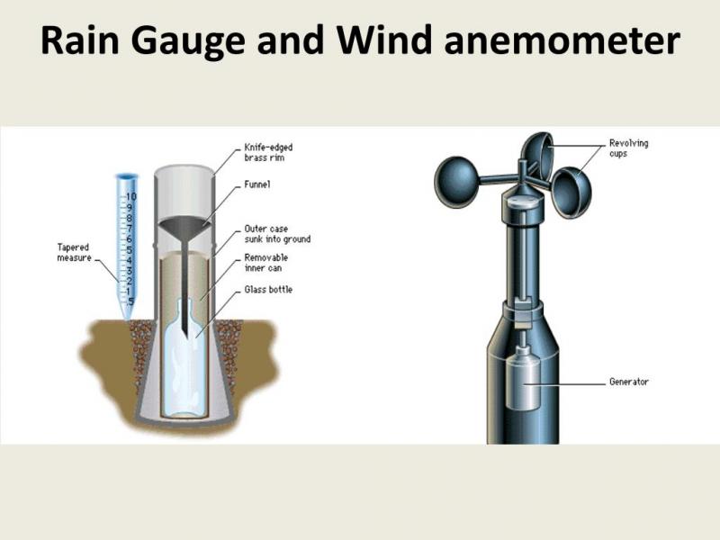 Need Accurate Rainfall Data. Discover the TX145R Rain Gauge