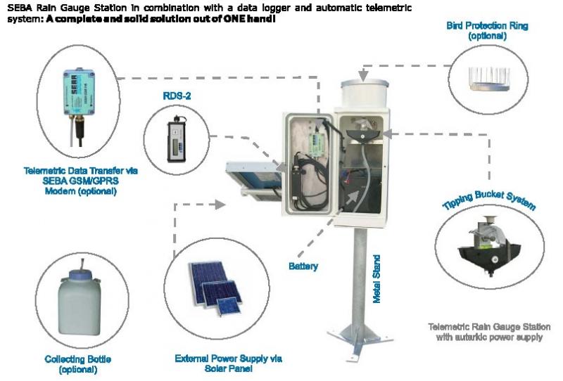 Need Accurate Rainfall Data. Discover the TX145R Rain Gauge