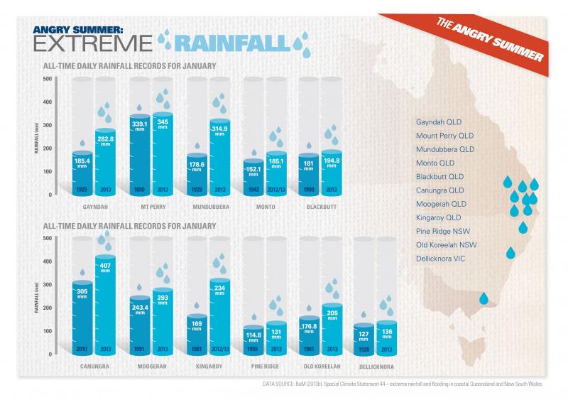 Need Accurate Rainfall Data. Discover the TX145R Rain Gauge