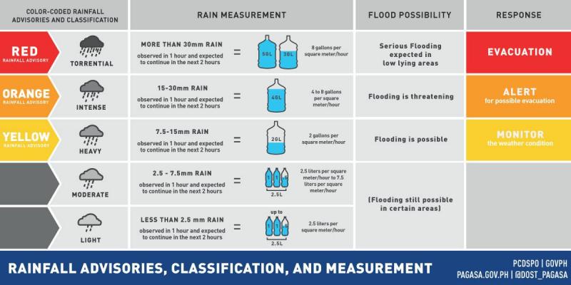 Need Accurate Rainfall Data. Discover the TX145R Rain Gauge