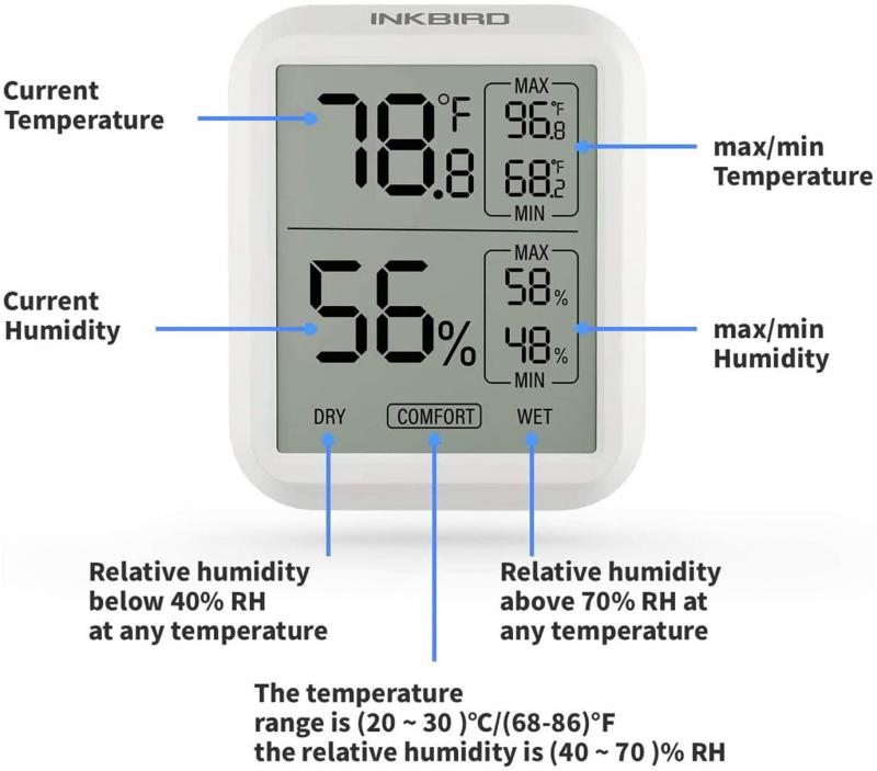 Need Accurate Temperature And Humidity Readings. : Discover The Best Indoor Outdoor Hygrometers And Thermometers