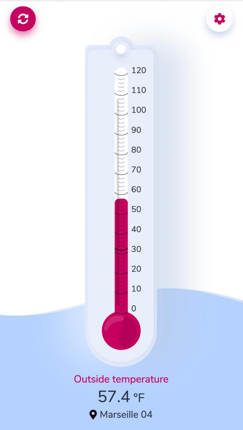 Need Accurate Temps in 2023. Discover the Best Multi-Channel Thermometers