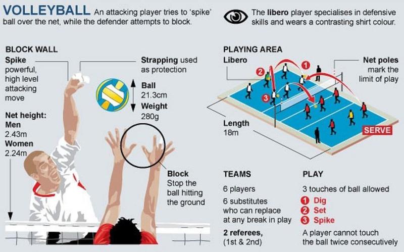 Need Added Support When Volleyball Spiking. See These Finger Protector Tips