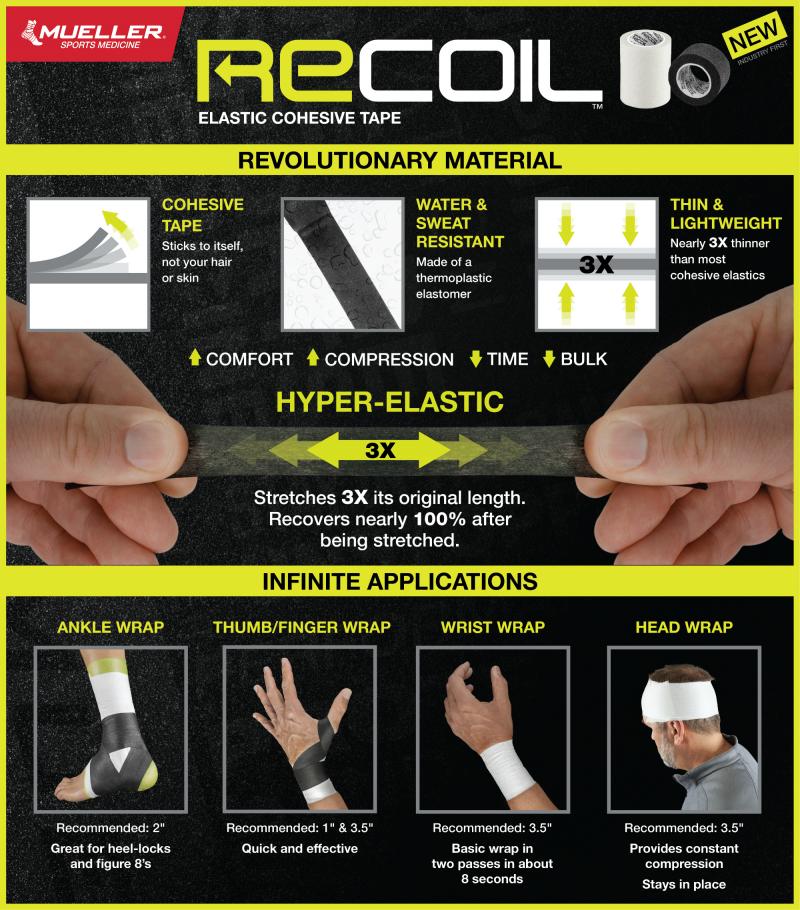 Need An Athletic Tape That Stays Put. Learn About Self-Stick Sports Tape Here