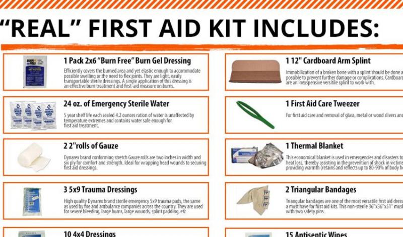 Need An Essential Lacrosse First Aid Kit. Find Out What Should Be Included