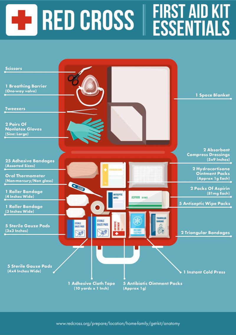 Need An Essential Lacrosse First Aid Kit. Find Out What Should Be Included