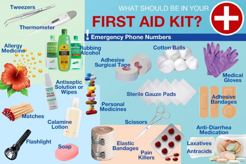 Need An Essential Lacrosse First Aid Kit. Find Out What Should Be Included