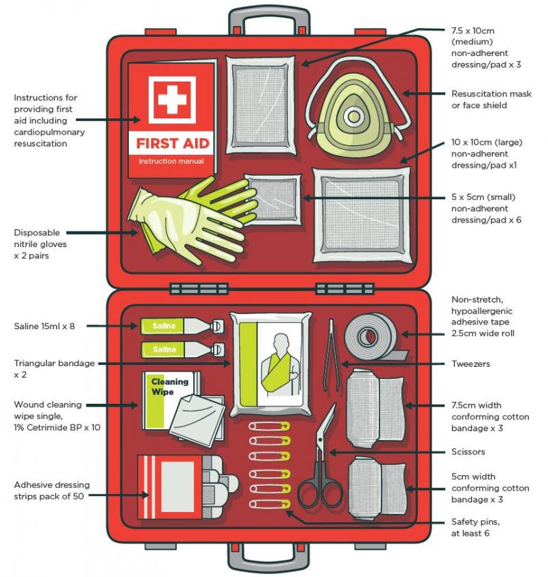 Need An Essential Lacrosse First Aid Kit. Find Out What Should Be Included