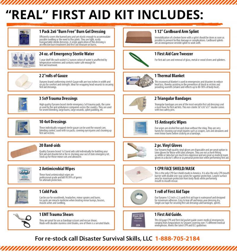 Need An Essential Lacrosse First Aid Kit. Find Out What Should Be Included