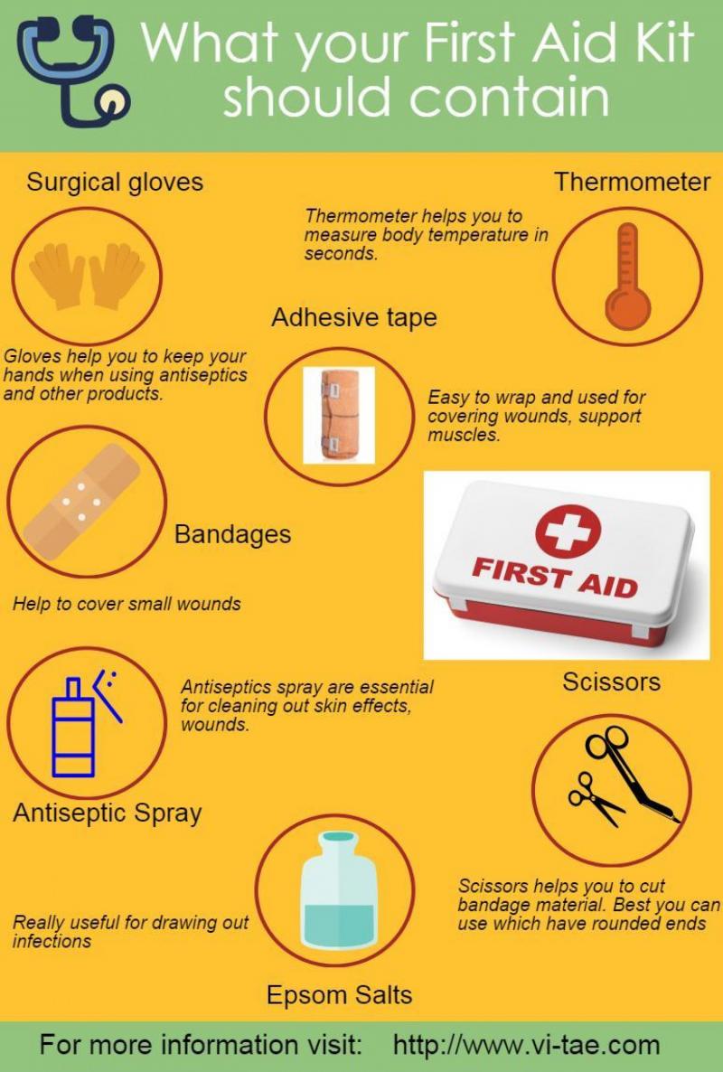 Need An Essential Lacrosse First Aid Kit. Find Out What Should Be Included